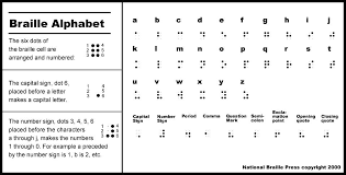 Braille Alphabet