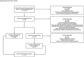 Heart Rate Variability Indices As Bio Markers Of Top Down