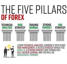 Autoanalisis Crecimiento Personal Entrepreneurs Entrepreneurspiri Profitable Online Business Learn Technical Analysis Drop Shipping Business