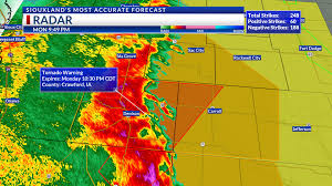 Weather for west branch