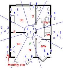 October 2018 Feng Shui Xuan Kong Flying Star Analysis Feng