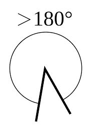 The reflex angle is greater than 180° and less than 360°. File Reflex Angle Svg Wikimedia Commons