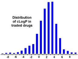 Clogp Calculation Osiris Property Explorer