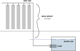 Growers who use dwc systems or nft systems will know that they need to deliver large a bucket drip irrigation system basically works by growing your plant suspended in the lid of a bucket. Sizing A Pump For Hydroponics Or Aquaponics Upstart University