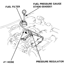 Buy now from k&n's online store and get a 100% money back guarantee on any oil filter! Hd 6300 Acura Integra Fuel Line Diagram Further Acura Integra Cooling System Schematic Wiring
