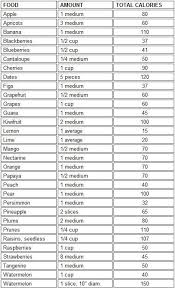 Callories From Fruit Food Calorie Chart Fruit Calories