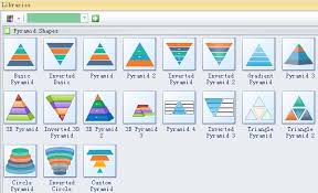 Typical Application Of Pyramid Chart