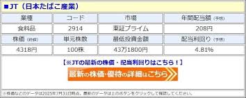 ダイヤモンド・オンライン - News update