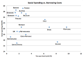 The Myth That Entitlements Ruin Countries Busted In 1