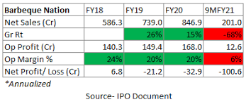 The issue is priced at . to . per equity share. 473aytjbx2uldm