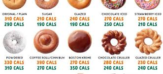 Yadda ake doughnut ke nan a cikin sauki. Abincin Donuts Kalori Abun Da Ke Cikin Sinadarai Da Darajar Abinci Mai Gina Jiki Lafiyayyen Abincin Kusa Da Ni