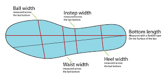 Shoe Last Bottom Measurement How Shoes Are Made The Sneaker Factory Shoe Last How To Make Shoes Pattern Shoes