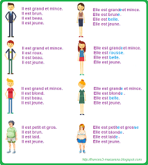 Blog De Frances De La E S O A1 Unas Francesas Clases De Frances Aprender Frances