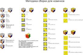 как собрать кубик рубика 4 на 4 самый легкий способ Kubik Rubika Pravilnyj Verhnij Krest 16 Tys Izobrazhenij Najdeno V Yandeks Kartinkah Map Map Screenshot Image