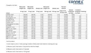 Coil Chain Size Chart Chain Chart Sizes Two Cows