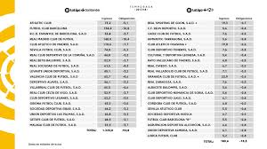 Liga bbva, liga adelante, champions league, europa league, copa del rey y ten acceso directo a los resultados en nuestra web o descargate la app de sportyou en tu móvil para estar informado minuto a minuto de las noticias. Pala Presentacion Colaborar Con Resultados Liga Espanola Hoy 2018 Ciervo Tableta Gran Roble