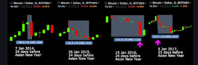 Bitcoin Ethereum Ripple Cardano Litecoin And The Entire