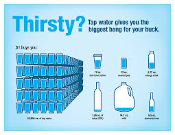 Jul 20, 2020 · a us gallon of water has 128 fluid ounces and imperial gallon has 160 fluid ounces. The Value Of Your Water Waterone