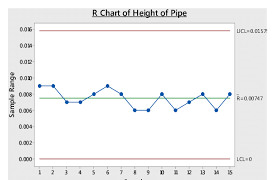 range control chart for height of pipe in feet download