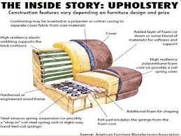 4 mind blowing cool tips upholstery seat design upholstery bedroom upholstered chairs upholstery p cleaning upholstery furniture upholstery diy furniture redo