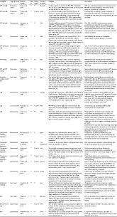 Full Text Sesame Allergy Current Perspectives Jaa