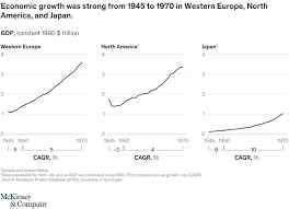 Ruth westheimer it also affected sex. Covid 19 And World War 2 Mckinsey