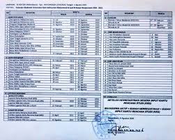 We did not find results for: Rektor Uniska Muhammad Arsyad Al Banjari Mengesahkan Kalender Akademik Ta 2020 2021 Pgmi Uniska