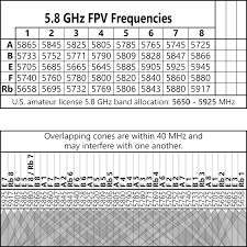 Replaced My Handwritten Fpv Frequency Charts With Some