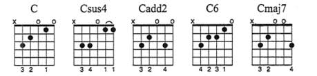 46 Chord Shapes You Must Know The Ultimate Guide To Chord