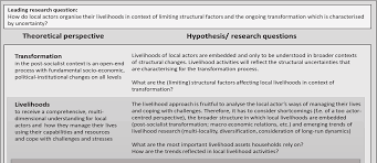 Check spelling or type a new query. Https Www Geo Fu Berlin De Geog Fachrichtungen Anthrogeog Zelf Medien Download Berlin Geographische Blaetter Bgp 51 Hertlein Pdf