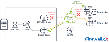 complete guide to sd wan technology benefits sd wan