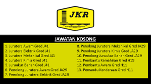 Jabatan kerja raya malaysia (jkr; Permohonan Online Jawatan Kosong Di Jabatan Kerja Raya Sabah Jkr Tarikh Tutup 21 April 2020