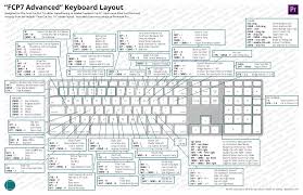 Keyboard Layouts Dylan Osborn