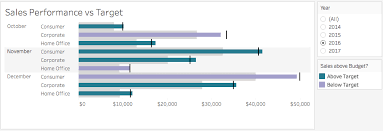 Which Chart Or Graph Is Right For You A Guide To Data