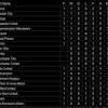 Klasemen liga inggris terbaru hari ini. 1