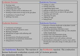 Endothermic Vs Exothermic Teaching Chemistry Chemistry Notes Gcse Chemistry