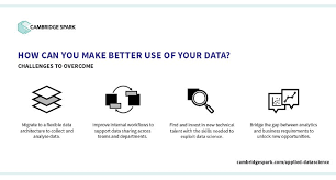 Zu den vorteilen zählt die schnelle analyse von großen datenmengen, die aus den unterschiedlichsten quellen stammen und in den verschiedensten formaten vorliegen. Big Data Data Science Ai What S The Fuss By Cambridge Spark Cambridge Spark