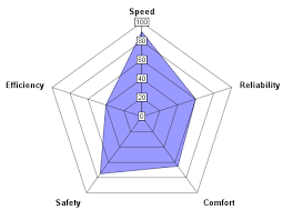 Radar Chart For Parameters Programming Rpg Maker Central