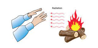 Challenge them to a trivia party! Effects Of Heat Trivia Questions Quiz Proprofs Quiz