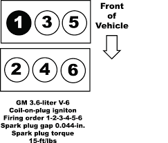 Ford 1.0l three cylinder ecoboost explained. 4 6 Liter Ford Engine Cylinder Diagram Wiring Diagram Networks