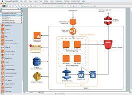 Jul 01, 2021 · software architecture diagram website system architecture diagram. Diagramming Tool Amazon Architecture Diagrams Aws Solution From Conceptdraw Solution Park