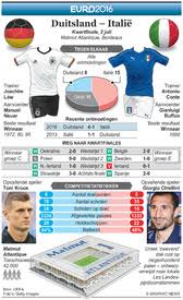Duitsland snijdt de laatste speeldag aan op de 2e plaats in zijn groep. Voetbal Beveiliging Ek Voetbal 2016 Infographic