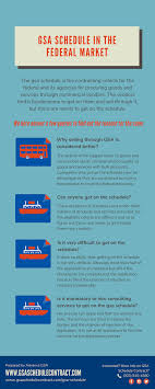 How Does Gsa Schedule Improve Your Current Contracting Efforts Improve Yourself Schedule Improve