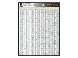 zoro select 5dfe0 engineering tech sheet drill size chart