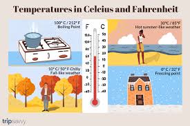 Temperatures In Canada Convert Fahrenheit To Celsius