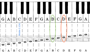 How To Transpose A Song Into Your Key Line Hilton