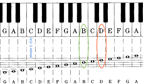 how to transpose a song into your key line hilton