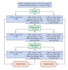 Congenital Heart Defects Information For Healthcare