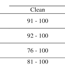 He said the air selangor water quality unit, in collaboration with hulu selangor district council, have carried out an investigation to identify the source of pollution. Doe Water Quality Classification Based On Water Quality Index Malaysia Download Table