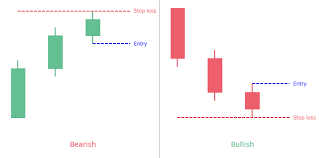The market signals a bottom reversal with the change in the color at the fourth candlestick. Every Candlestick Pattern You Must Know As A Trader